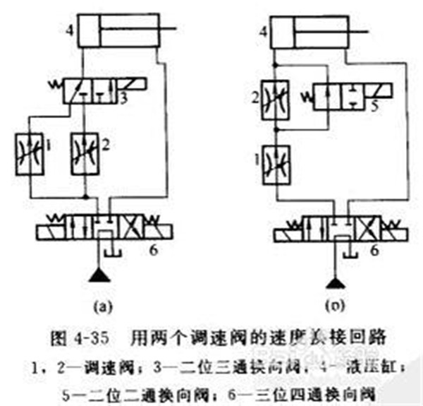 液壓機速度換接回路